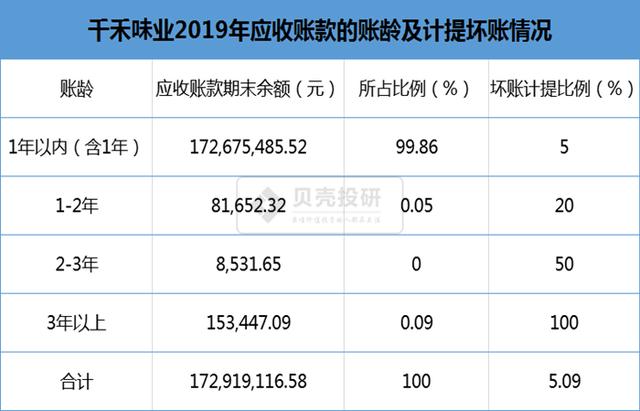 应收账款周转次数，应收账款周转次数怎么算（你所不知道的流动资金测算公式）