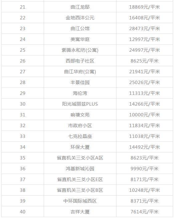 西安碑林区房价，西安二手房12月房价最新价格表（西安1300+小区房价、租金大曝光）