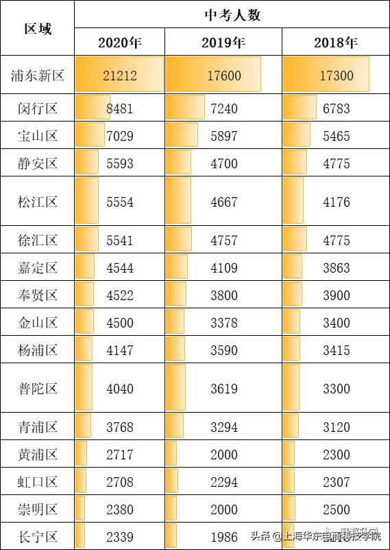 最新上海市高中排名，上海高中20强榜单公布