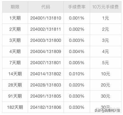 国债逆回购怎么买卖，国债逆回购要怎么交易（1000元也能“薅羊毛”）
