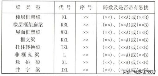 框架梁平法标注图解，框架梁平法标注图文详情（速学“梁平面注写方法”看梁平法施工图不求人）