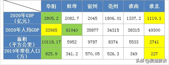 未来谁会成为皖北第一城，谁最有希望成为皖北中心城市