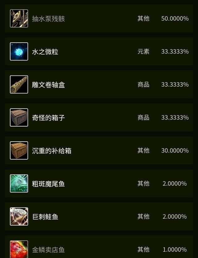 tbc各种鱼类分布，Tbc不可或缺的鱼