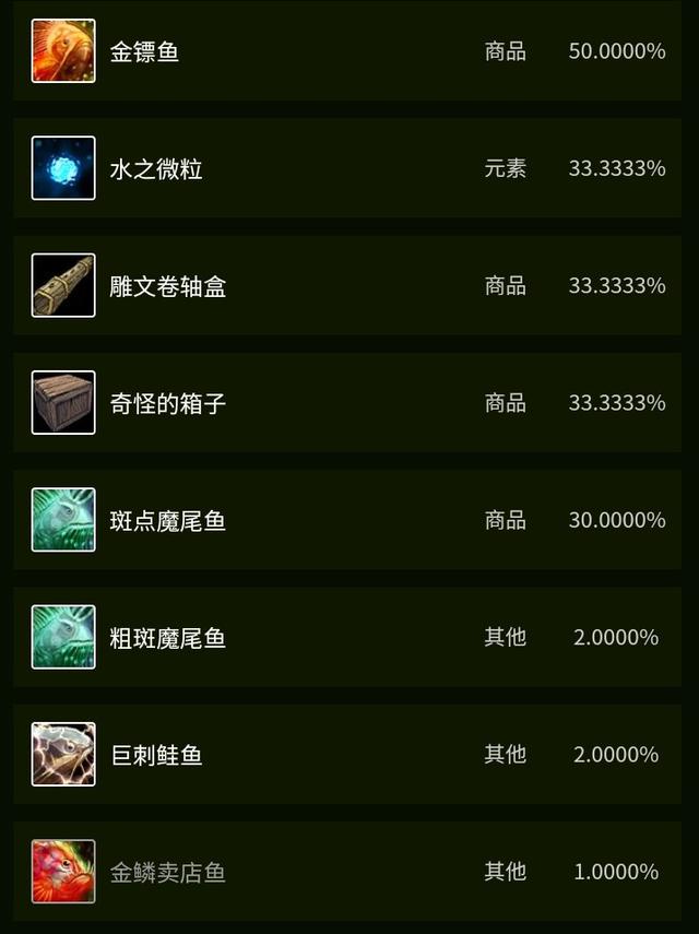 tbc各种鱼类分布，Tbc不可或缺的鱼