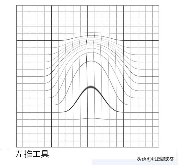 通道磨皮法图解，没关系，超详细图文教你