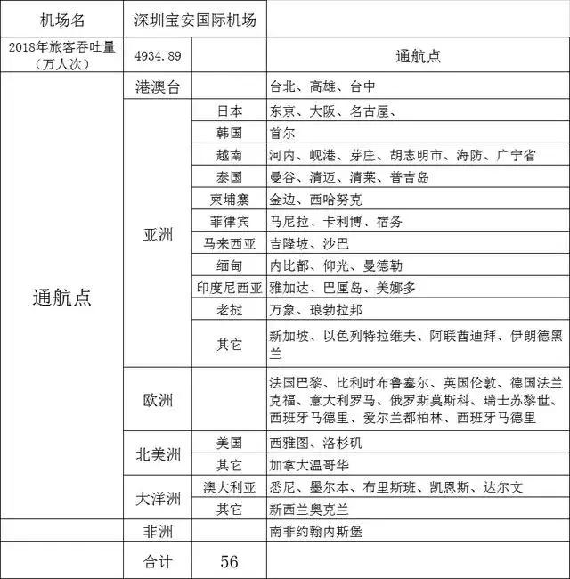 全国可以飞国际航班有几个机场，我国十大机场直飞国际航线总结