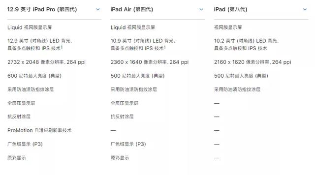 ipad型号和尺寸对照表，苹果ipad各型号参数对比图（上手体验：3599）