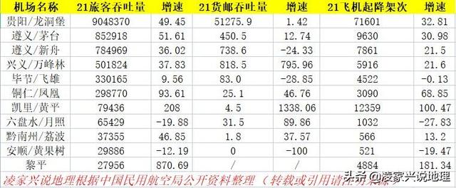 贵阳机场发展史，贵阳曾经还有4个机场
