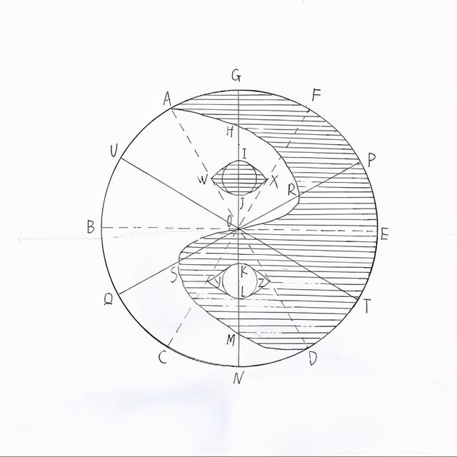 各种太极图，太极图的解读