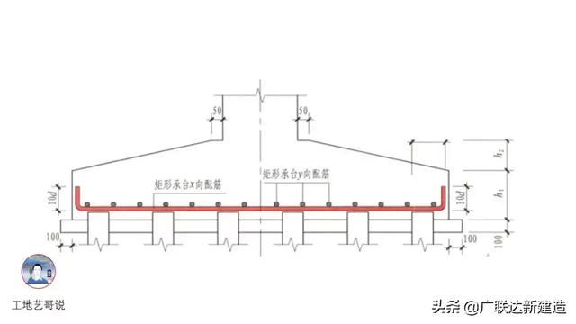 钢结构基础图，结构钢筋89种构件图解一文搞定