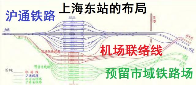 未来上海轨道交通最新规划，上海轨道交通规划和建设中最容易混淆的概念