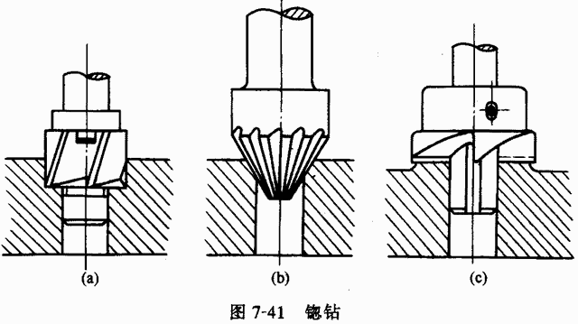 钻头种类和用途图，钻头的种类及用途