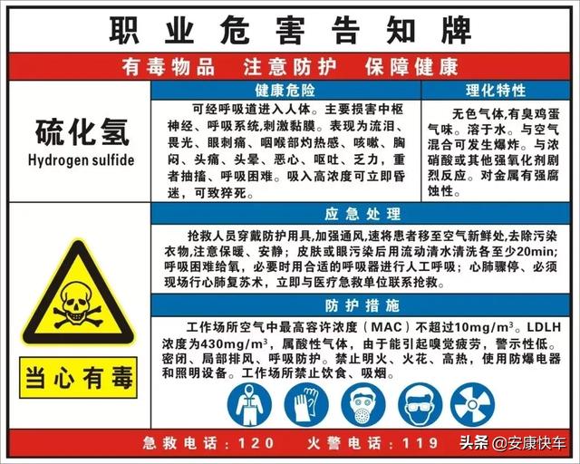 硫化氢燃烧的有毒气体，环境有毒二