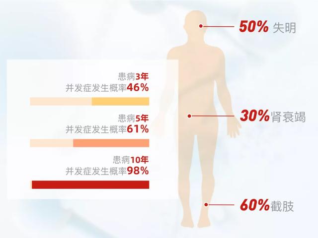 糖尿病病人治疗费用(糖尿病病人治疗措施)