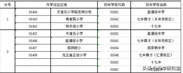 成都七中附近的学区房，一篇带你区分成都的七中