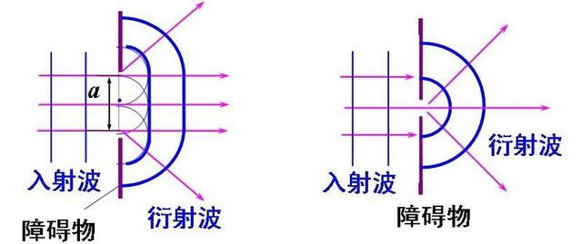 自然界的随机现象，一个随机但可预测的新量子现象