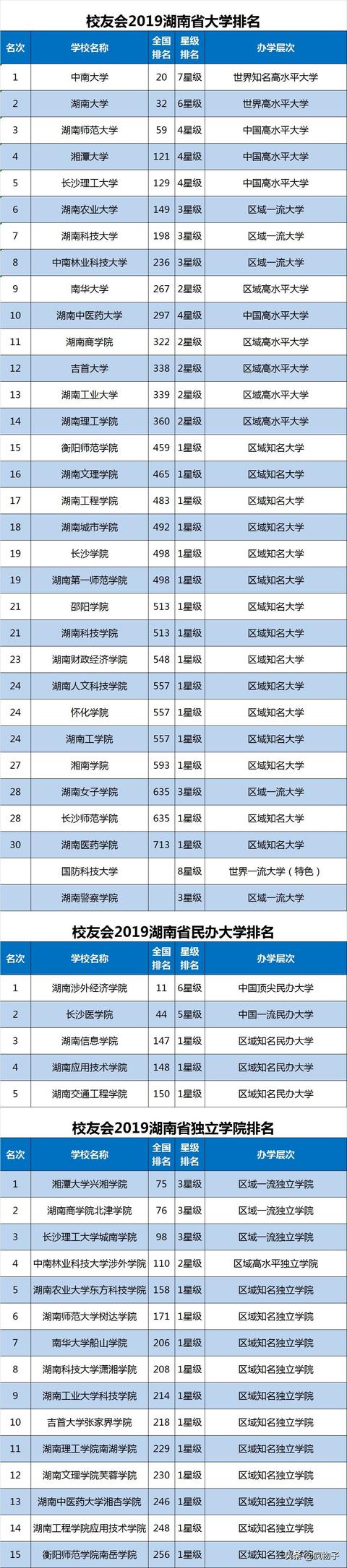 体育单招报考哪几个学校好，各省体育单招院校汇总