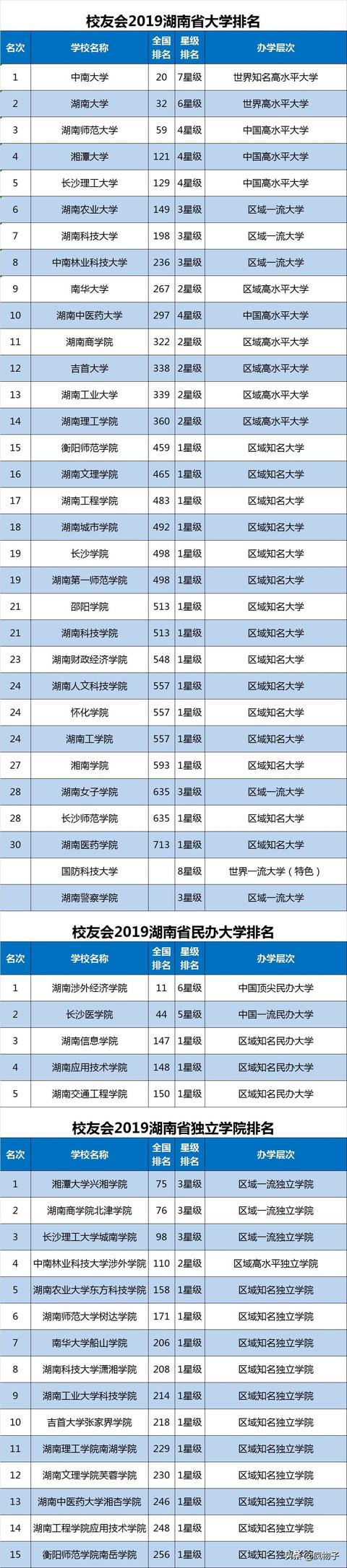 体育单招报考哪几个学校好，各省体育单招院校汇总