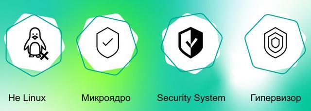 卡巴斯基实验室，卡巴斯基免费版有多大（卡巴斯基将推自研KasperskyOS配套应用商店）