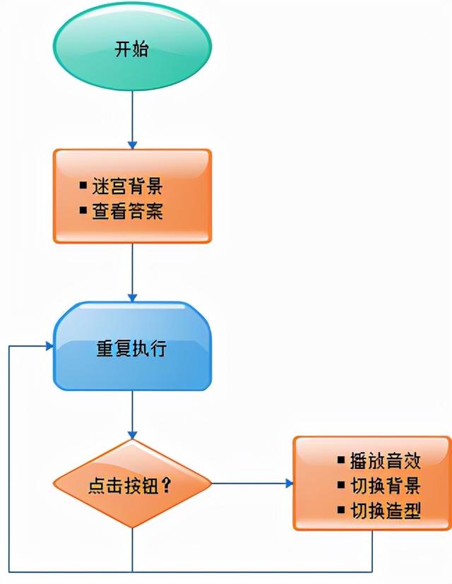 简单的scratch编程，Scratch少儿编程