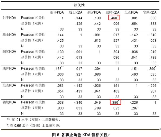 王者荣耀的kda怎么算，王者荣耀有哪些术语