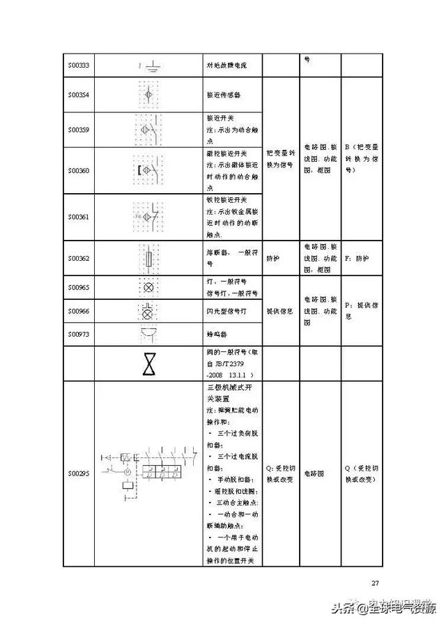 电路符号图案大全，符号一览表（电路图形符号最全整理）