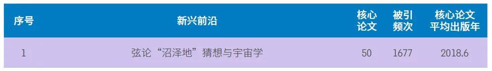 11大领域148个热点和新兴前沿发布，未来十年前沿研究方向