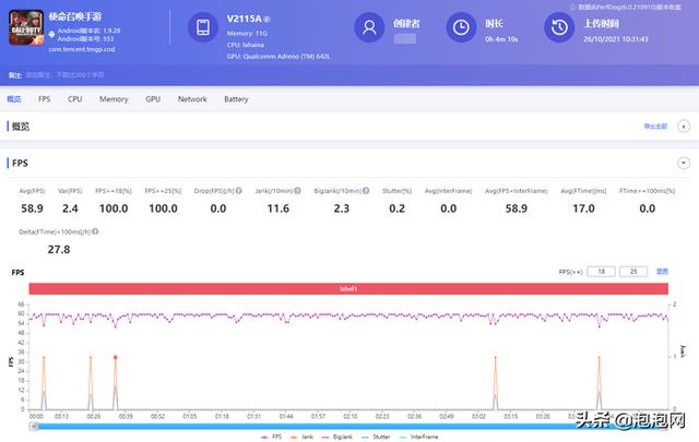 vivot1的优点与缺点，vivot1优点与缺点