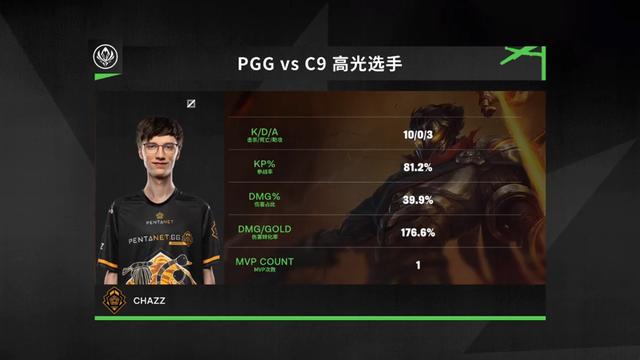 英雄联盟：MSI爆冷C9不敌PGG，阿P倒了，北美之光无了