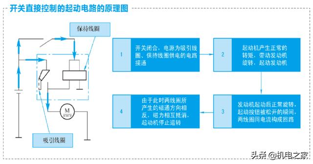 怎样看汽车电路图，怎样读懂汽车电路图（新手篇—轻松看懂汽车电路图）