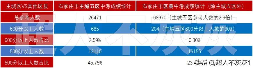 石家庄初中排名，石家庄最好的十所私立初中（河北衡水中学、石家庄第二中学进入十强）