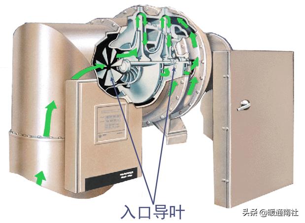 水冷式离心冷水机组工作原理，暖通干货丨冷水机组的原理、构成与使用.