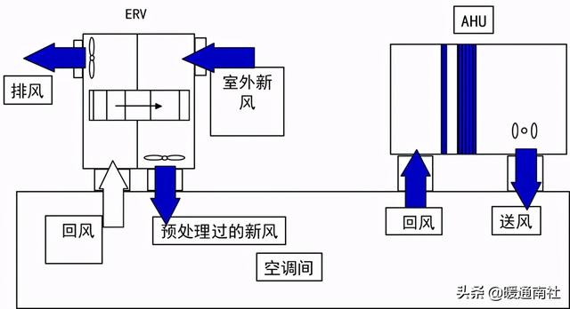 转轮热回收除湿机选型参数，泰力信TLX-Z26000E叠式转轮除湿机在化工行业的应用