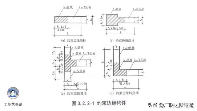 钢结构基础图，结构钢筋89种构件图解一文搞定