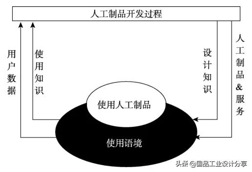 设计中的设计内容简介，《设计中的设计》全本