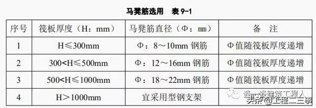 筏板的钢筋怎么设置，筏板钢筋施工工艺流程立体图解