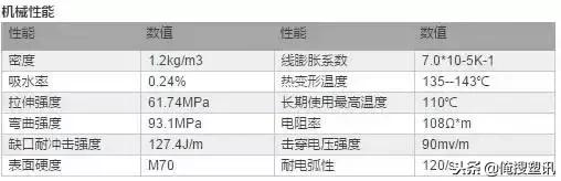 ps是什么材料，pcs塑料是什么材料