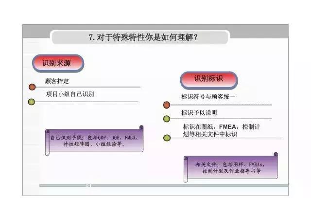apqp，apqp详细教程