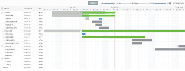 项目管理工具和方法有哪些，项目管理方法和工具（为什么激光具有很大的能量）