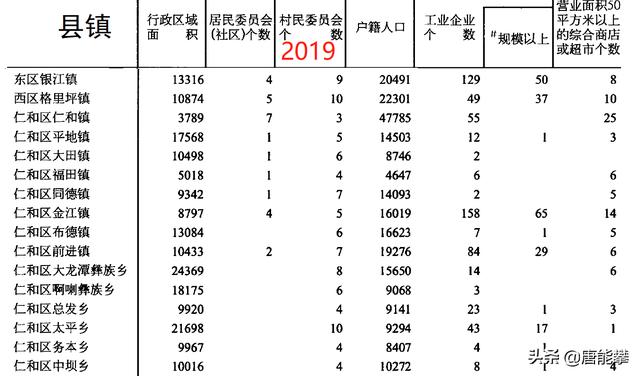 攀枝花3区2县44乡镇人口，攀枝花地区各县人口