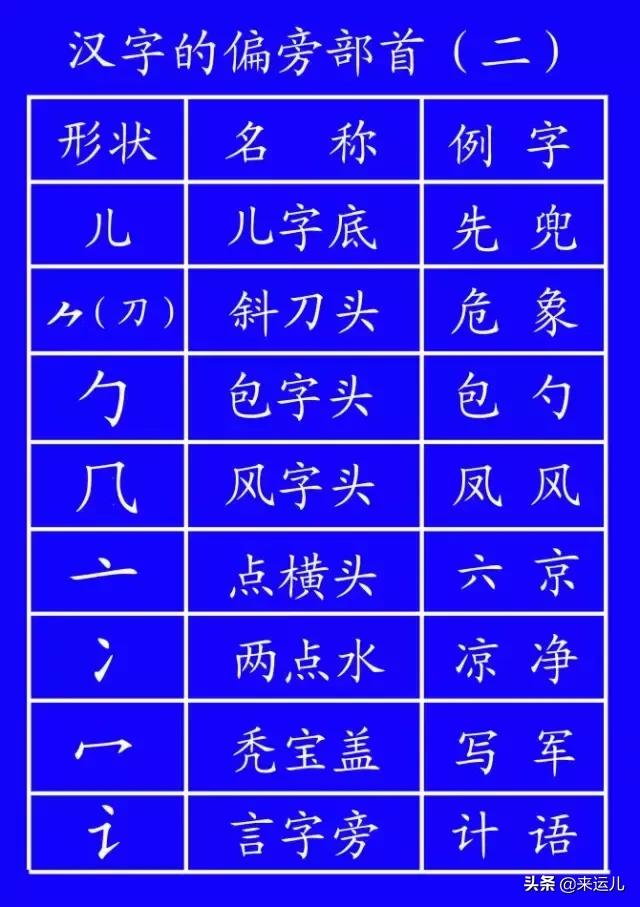 田字格本写数字的格式，田字格数字书写方法