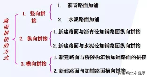 公路路基工程有哪些，路基与路面识图与组价要注意哪些