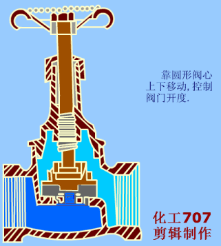 电磁阀工作原理动画，电动阀门工作原理动图大全