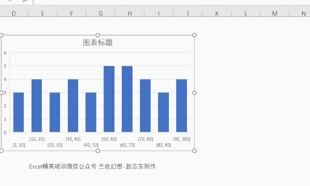 excel直方图，excel表格数据分析直方图（Excel---你会做直方图吗）