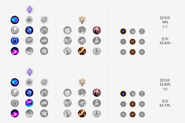 lol新版本改动，lol最新版本瑞兹