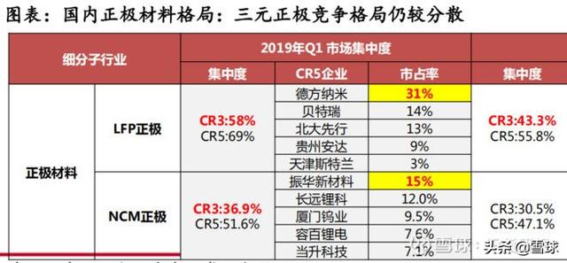 汽车新能源板块龙头一览表，一文看懂新能源汽车6大产业链