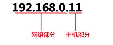 合法的ip地址书写格式是，ip地址基础入门知识