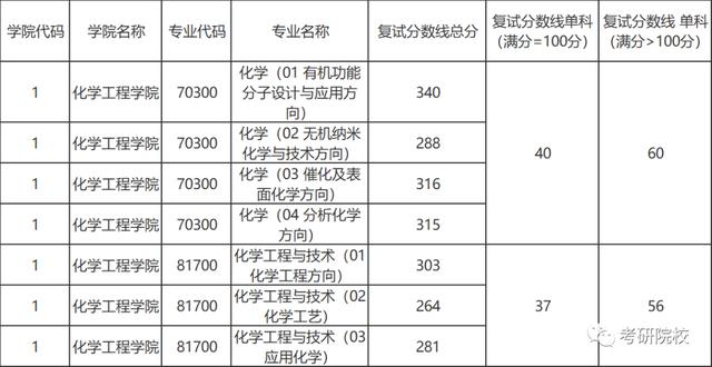 浙江工业大学考研，浙江工业大学好考研