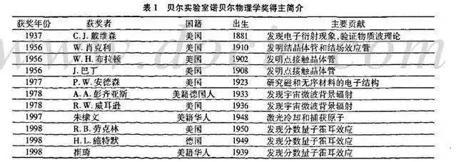 联邦通讯委员会，美国第一大通信公司（对华“科技冷战”升级）