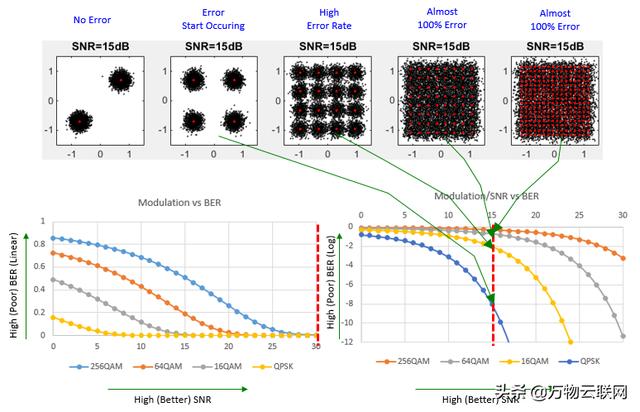 射频导纳物位原理讲解，缆绳型射频导纳料位开关的安装及注意事项
